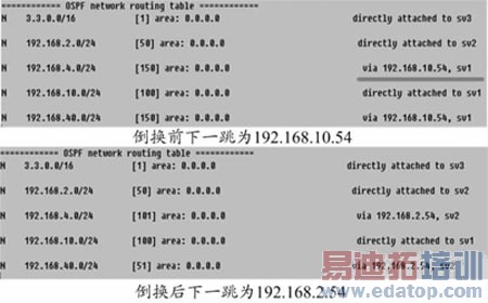 EPONϵͳ����·�ɼ��ӿ����