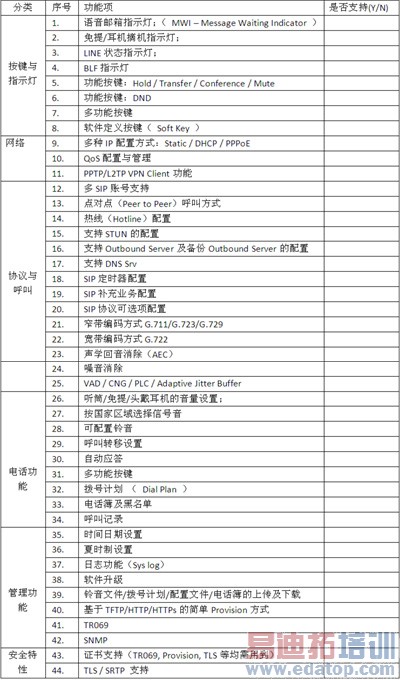 IP�绰��ATA�豸��ѡ�ͣ�����ָ���뷽��