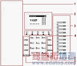IP�绰��ATA�豸��ѡ�ͣ�����ָ���뷽��