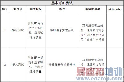 IP�绰��ATA�豸��ѡ�ͣ�����ָ���뷽��