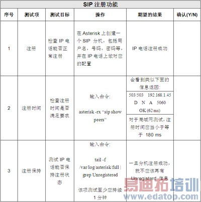 IP�绰��ATA�豸��ѡ�ͣ�����ָ���뷽��