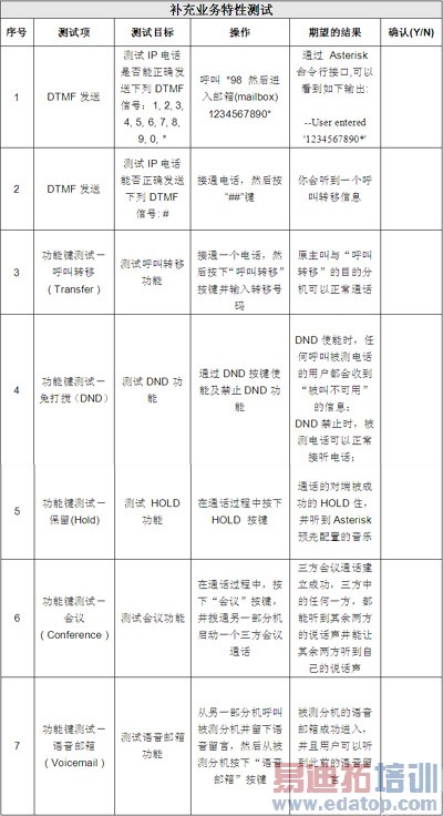 IP�绰��ATA�豸��ѡ�ͣ�����ָ���뷽��