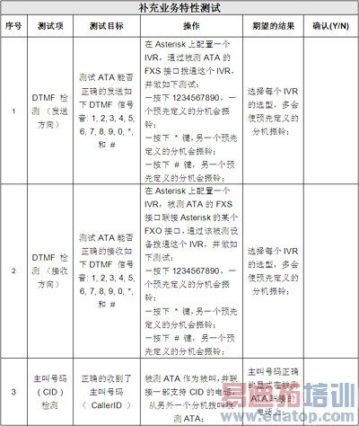 IP�绰��ATA�豸��ѡ�ͣ�����ָ���뷽��