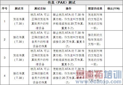 IP�绰��ATA�豸��ѡ�ͣ�����ָ���뷽��