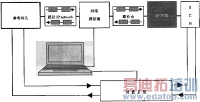 IP�绰��ATA�豸��ѡ�ͣ�����ָ���뷽��