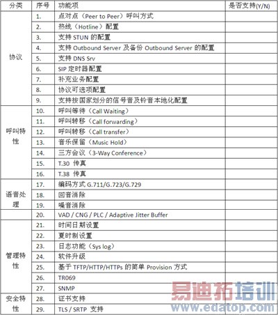 IP�绰��ATA�豸��ѡ�ͣ�����ָ���뷽��