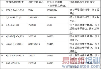 IP�绰��ATA�豸��ѡ�ͣ�����ָ���뷽��