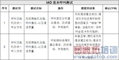 IP�绰��ATA�豸��ѡ�ͣ�����ָ���뷽��