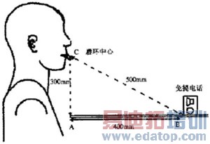 IP�绰��ATA�豸��ѡ�ͣ�����ָ���뷽��