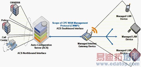 IP�绰��ATA�豸��ѡ�ͣ�����ָ���뷽��