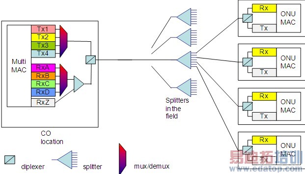 NG-PON��չ������������