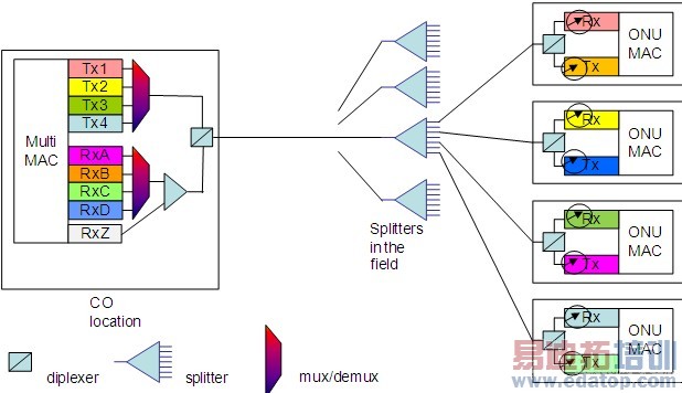 NG-PON��չ������������