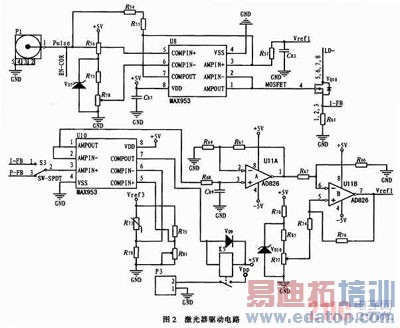 无线激光通信光发射模块的研究