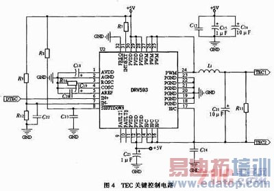 无线激光通信光发射模块的研究