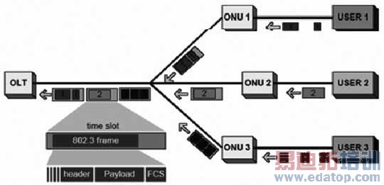 ��Դ������EPON����ǳ̸[ͼ]