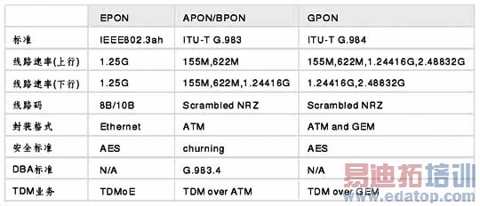 ��Դ������EPON����ǳ̸[ͼ]
