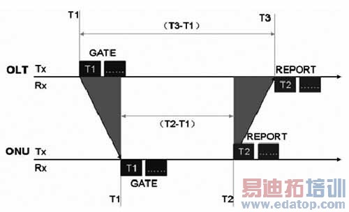 ��Դ������EPON����ǳ̸[ͼ]