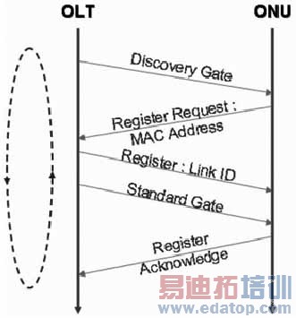 ��Դ������EPON����ǳ̸[ͼ]