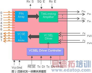 高速并行光互联技术及其应用