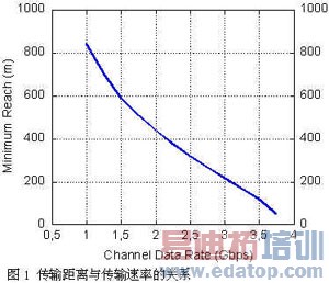 高速并行光互联技术及其应用