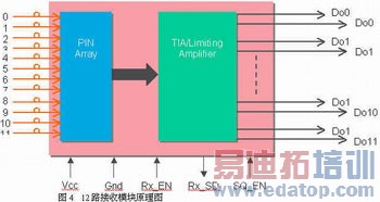 高速并行光互联技术及其应用