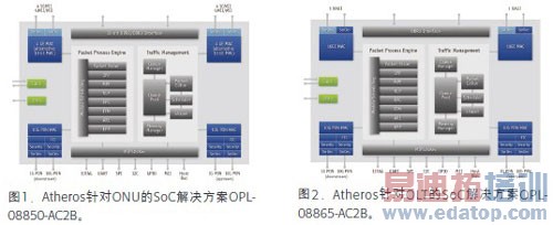 ����10G EPON����֧�ֶԳ���ǶԳ�˫ģʽ