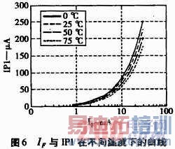 ���Թ�������IL300-F-X009ԭ������Ӧ��