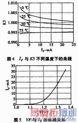 ���Թ�������IL300-F-X009ԭ������Ӧ��