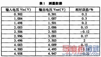 ���Թ�������IL300-F-X009ԭ������Ӧ��