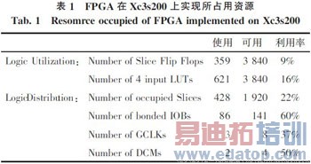 基于光纤通道的IEEE1394光信号传输系统设计