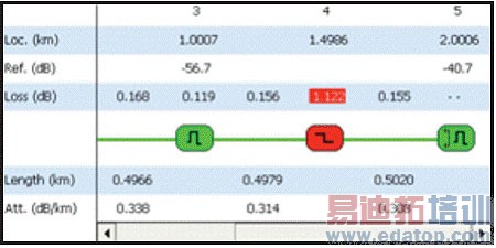 OTDR PON���ԣ���ս����֮��