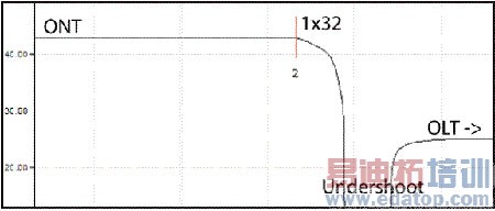 OTDR PON���ԣ���ս����֮��