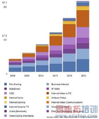����FPGAʵ��100G�⴫����