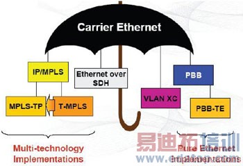 ����FPGAʵ��100G�⴫����