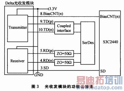 Wi-Fi�����ڹ����絥Ԫ��Ӧ�÷������