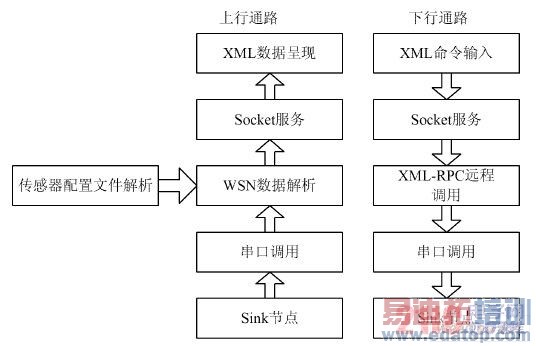 һ��Ƕ��ʽ�������ܼҾ�����ϵͳ����Ʒ���