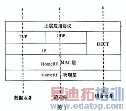 ����HomeRF�ļ�ͥ��������