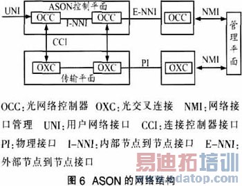 ʵ��IP over WDM������Ľ������