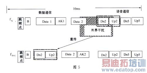 ����HomeRF�ļ�ͥ��������
