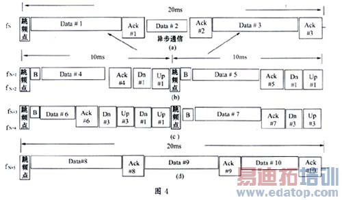 ����HomeRF�ļ�ͥ��������