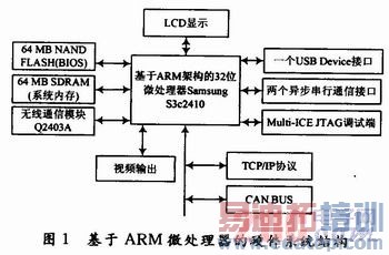 Ƕ��ʽ���粦�Ź��������ʵ��[ͼ]