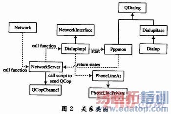 Ƕ��ʽ���粦�Ź��������ʵ��[ͼ]