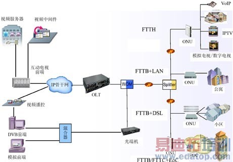 ����EPON�������ںϽ���������[ͼ]
