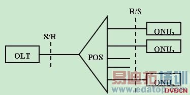 ������EPON���о�