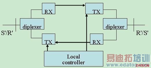 ������EPON���о�