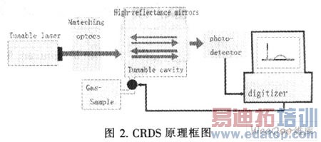 ����PC�����ֻ��ִ�����ѧ��Ʒ���