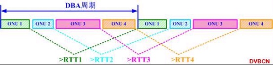 ������EPON���о�