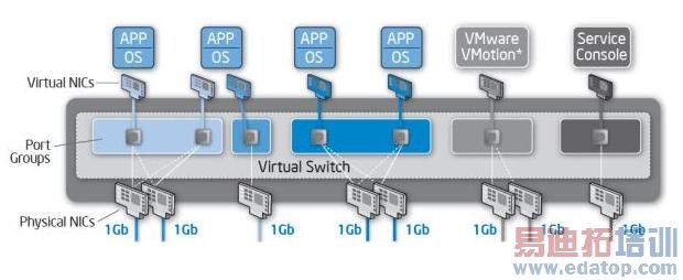 10G��̫��������ֻ��һ�����͹���ͨ��