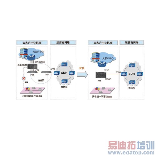 E1��Դ�⸴�ü��� ��Ч������Ӫ��PDH��������