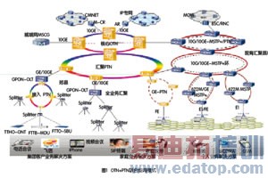 OTN+PTN���� ���ֿ����Ĵ�������